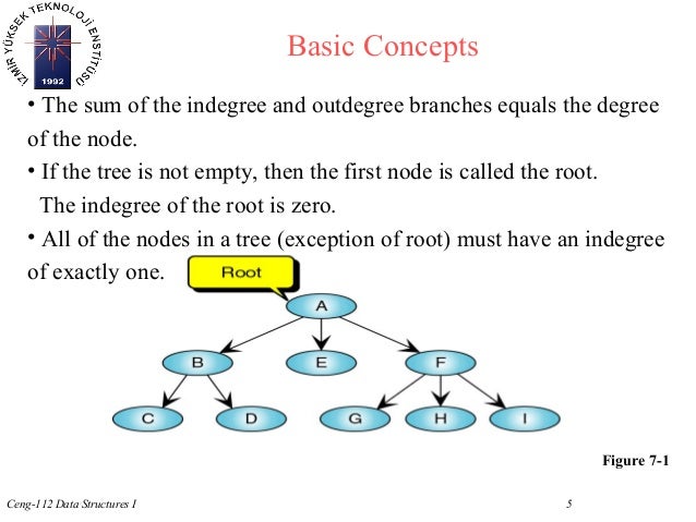 introduction to_trees