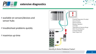 13PROFIBUS UK 13
extensive diagnostics
available on sensors/devices and
sensor hubs
troubleshoot problems quickly
maximise up-time
 