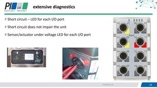 14PROFIBUS UK 14
extensive diagnostics
Short circuit – LED for each I/O port
Short circuit does not impair the unit
Sensor/actuator under voltage LED for each I/O port
 
