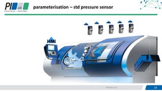 19PROFIBUS UK 19
HMI
parameterisation – std pressure sensor
HMI
HMIHMIHMI
HMI
 