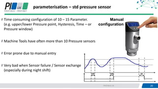 20PROFIBUS UK
parameterisation – std pressure sensor
Time consuming configuration of 10 – 15 Parameter.
(e.g. upper/lower Pressure point, Hysteresis, Time – or
Pressure window)
Machine Tools have often more than 10 Pressure sensors
Error prone due to manual entry
Very bad when Sensor failure / Sensor exchange
(especially during night shift)
Manual
configuration
 