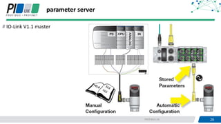 26PROFIBUS UK 26
parameter server
IO-Link V1.1 master
 