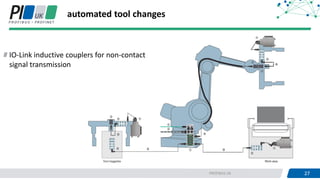27PROFIBUS UK 27
automated tool changes
IO-Link inductive couplers for non-contact
signal transmission
 
