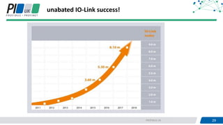 29PROFIBUS UK 29
unabated IO-Link success!
 