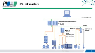 7PROFIBUS UK 7
IO-Link masters
panel
mounted unit
with terminals
IP67 field I/O
module
additional slice on existing PLC
 