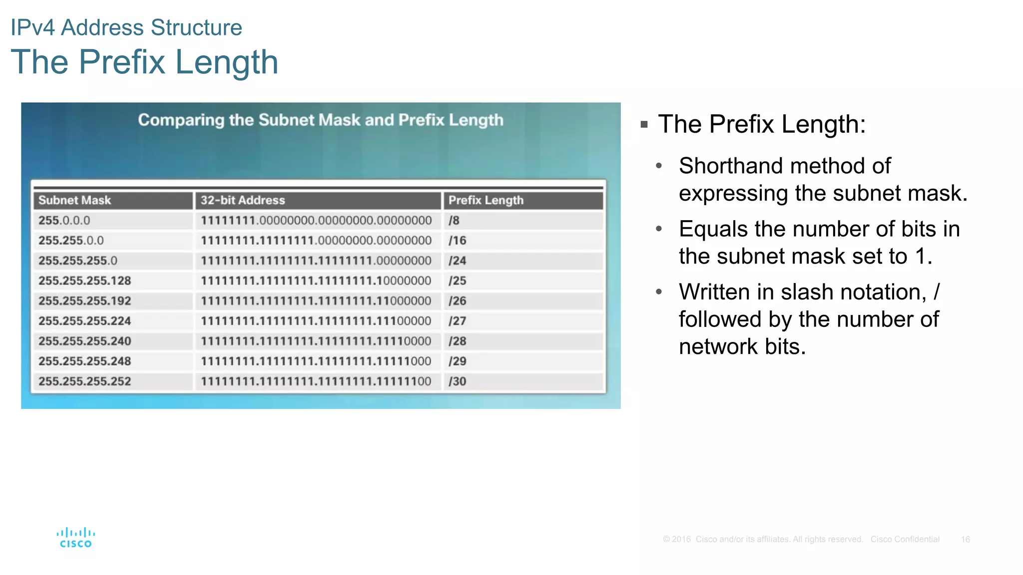 16
© 2016 Cisco and/or its affiliates. All rights reserved. Cisco Confidential
IPv4 Address Structure
The Prefix Length
 The Prefix Length:
• Shorthand method of
expressing the subnet mask.
• Equals the number of bits in
the subnet mask set to 1.
• Written in slash notation, /
followed by the number of
network bits.
 