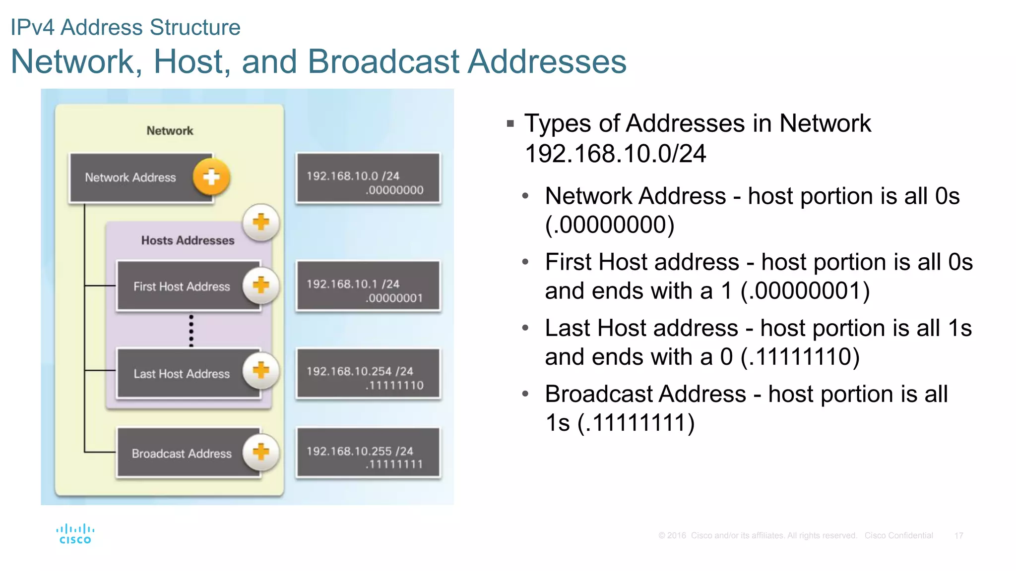 17
© 2016 Cisco and/or its affiliates. All rights reserved. Cisco Confidential
IPv4 Address Structure
Network, Host, and Broadcast Addresses
 Types of Addresses in Network
192.168.10.0/24
• Network Address - host portion is all 0s
(.00000000)
• First Host address - host portion is all 0s
and ends with a 1 (.00000001)
• Last Host address - host portion is all 1s
and ends with a 0 (.11111110)
• Broadcast Address - host portion is all
1s (.11111111)
 