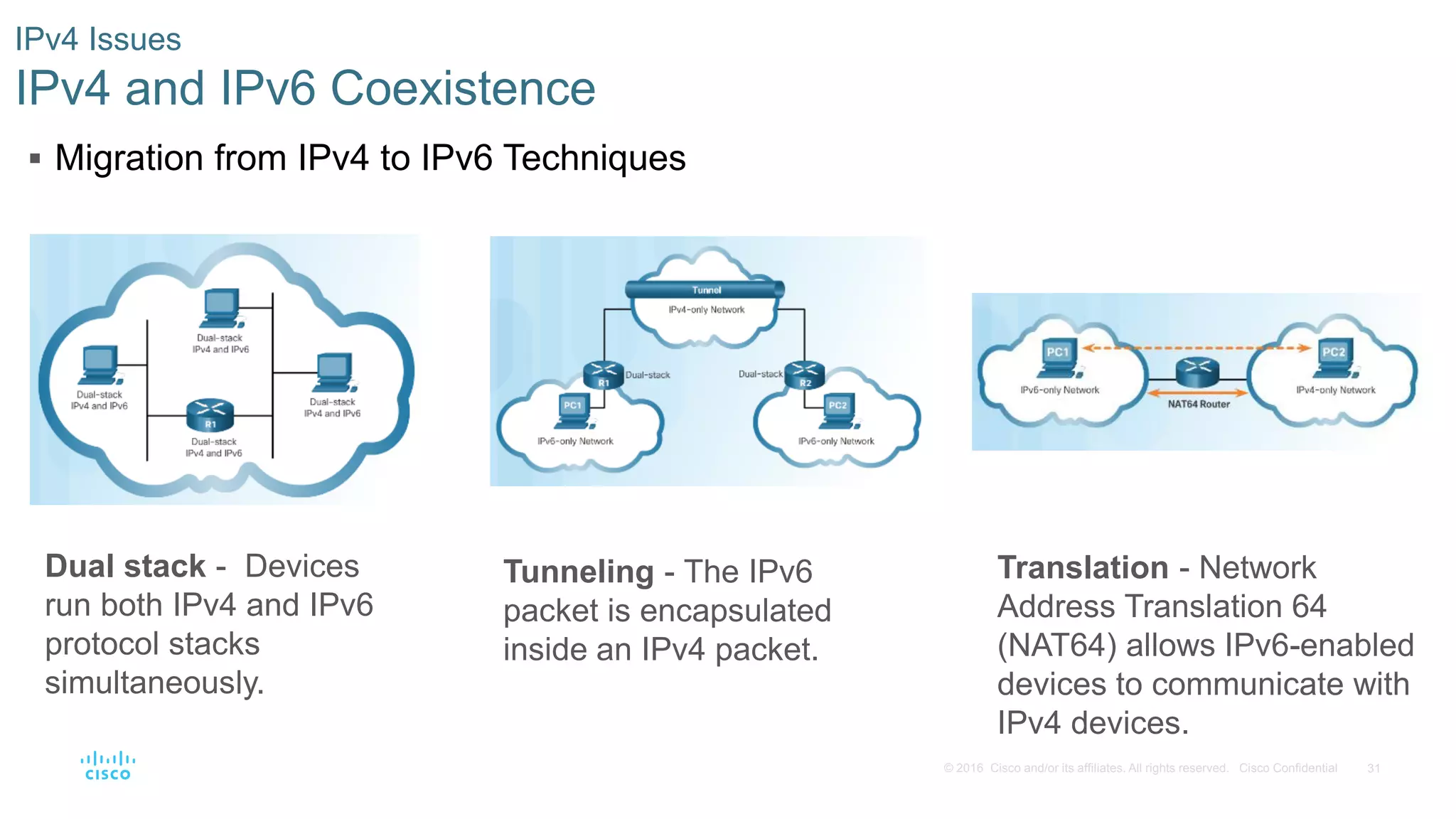 31
© 2016 Cisco and/or its affiliates. All rights reserved. Cisco Confidential
IPv4 Issues
IPv4 and IPv6 Coexistence
 Migration from IPv4 to IPv6 Techniques
Translation - Network
Address Translation 64
(NAT64) allows IPv6-enabled
devices to communicate with
IPv4 devices.
Tunneling - The IPv6
packet is encapsulated
inside an IPv4 packet.
Dual stack - Devices
run both IPv4 and IPv6
protocol stacks
simultaneously.
 