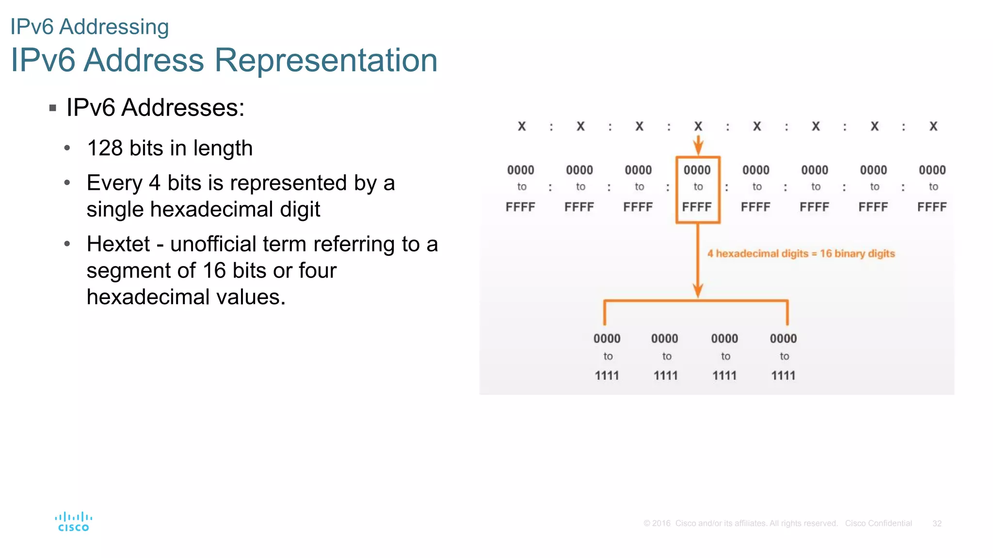 32
© 2016 Cisco and/or its affiliates. All rights reserved. Cisco Confidential
IPv6 Addressing
IPv6 Address Representation
 IPv6 Addresses:
• 128 bits in length
• Every 4 bits is represented by a
single hexadecimal digit
• Hextet - unofficial term referring to a
segment of 16 bits or four
hexadecimal values.
 