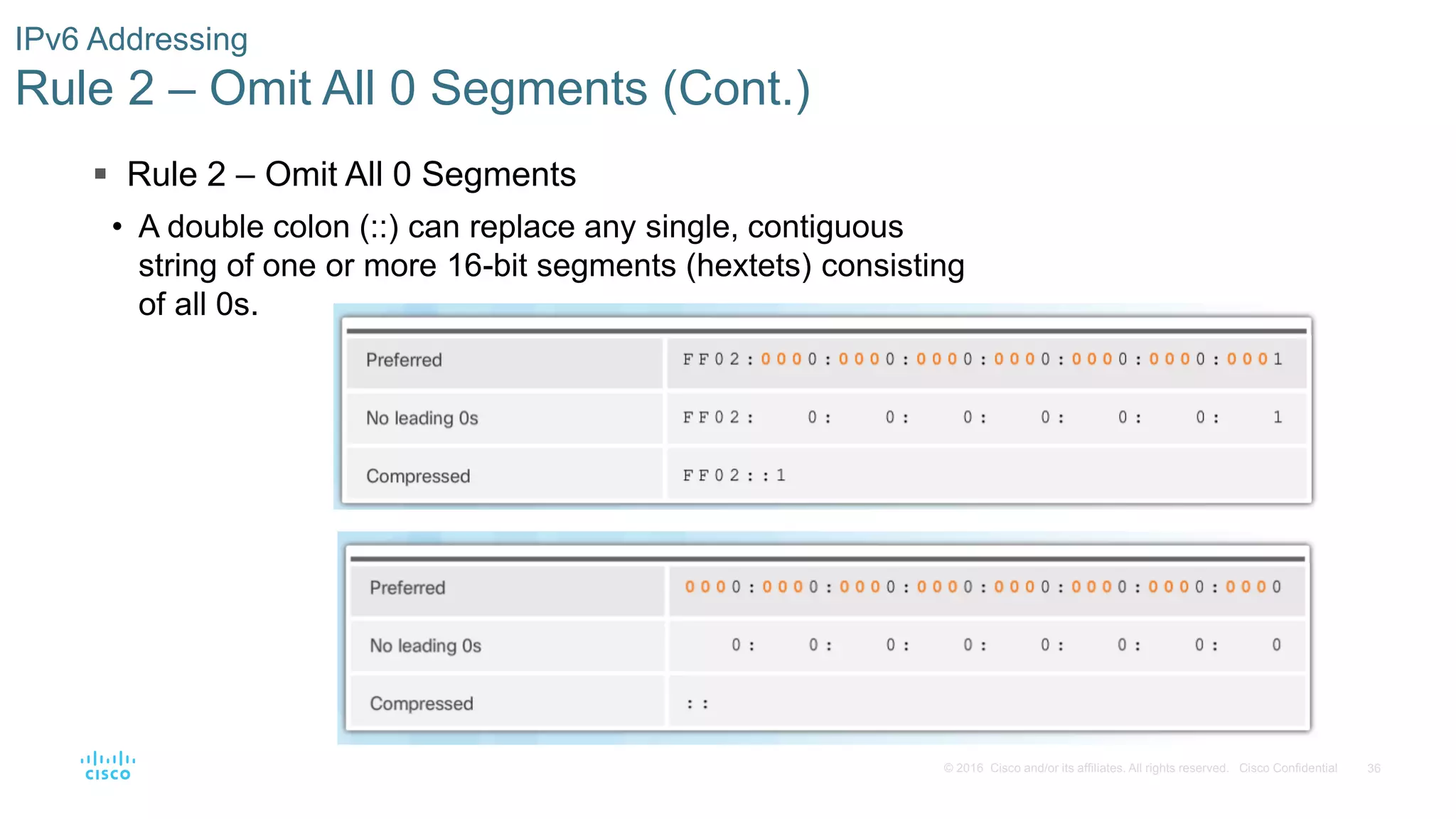 36
© 2016 Cisco and/or its affiliates. All rights reserved. Cisco Confidential
IPv6 Addressing
Rule 2 – Omit All 0 Segments (Cont.)
 Rule 2 – Omit All 0 Segments
• A double colon (::) can replace any single, contiguous
string of one or more 16-bit segments (hextets) consisting
of all 0s.
 
