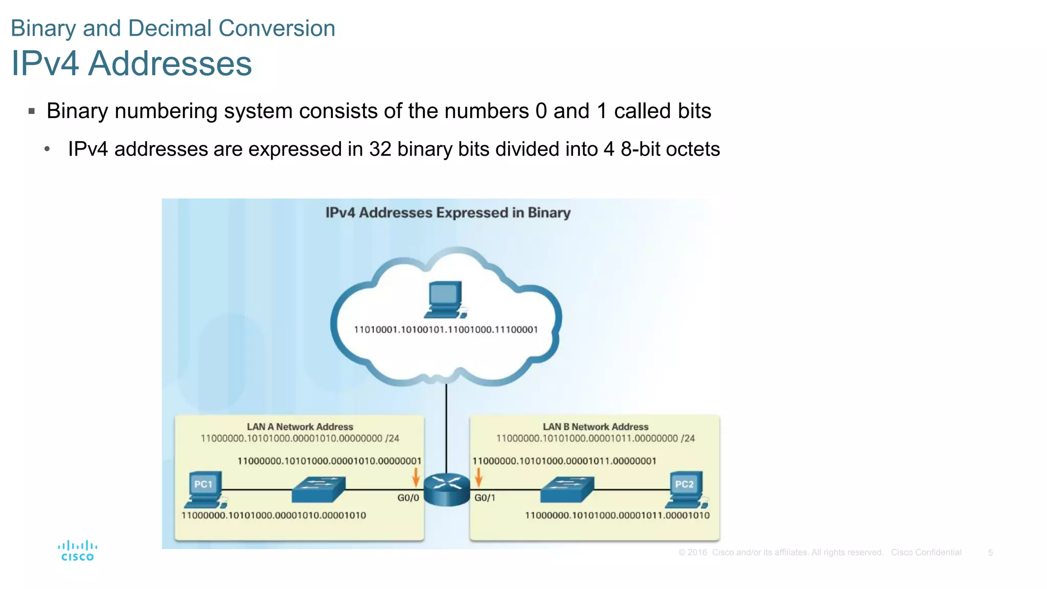 5
© 2016 Cisco and/or its affiliates. All rights reserved. Cisco Confidential
 Binary numbering system consists of the numbers 0 and 1 called bits
• IPv4 addresses are expressed in 32 binary bits divided into 4 8-bit octets
Binary and Decimal Conversion
IPv4 Addresses
 
