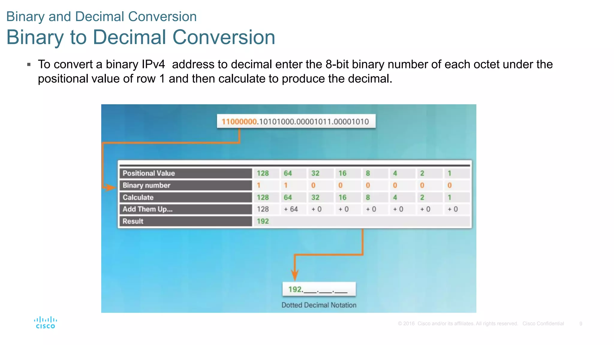 9
© 2016 Cisco and/or its affiliates. All rights reserved. Cisco Confidential
 To convert a binary IPv4 address to decimal enter the 8-bit binary number of each octet under the
positional value of row 1 and then calculate to produce the decimal.
Binary and Decimal Conversion
Binary to Decimal Conversion
 