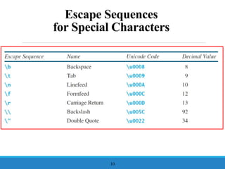 Escape Sequences
for Special Characters
10
 
