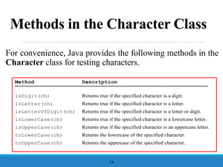 Methods in the Character Class
For convenience, Java provides the following methods in the
Character class for testing characters.
14
Method Description
isDigit(ch) Returns true if the specified character is a digit.
isLetter(ch) Returns true if the specified character is a letter.
isLetterOfDigit(ch) Returns true if the specified character is a letter or digit.
isLowerCase(ch) Returns true if the specified character is a lowercase letter.
isUpperCase(ch) Returns true if the specified character is an uppercase letter.
toLowerCase(ch) Returns the lowercase of the specified character.
toUpperCase(ch) Returns the uppercase of the specified character.
 