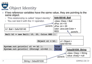 Object Identity


If two reference variables have the same value, they are pointing to the
same object.



This relationship is called ―object identity‖.
You can test it with the == operator.

0xfe100140 :Ball

-class :Class = Ball
xPos :int =10
pointsTo yPos :int = 20
color :Java.awt.Color =
b1 :Ball = 0xfe100140
RED
pointsTo
Ball b1 = new Ball( 10, 20, Color.RED );
Object o1 = b1;

System.out.println( o1 == b1 );
System.out.println( (String) o1==b1 );

o1 :Object =
0xfe100140

true
false

pointsTo
7

:String = 0xba301030

0xba301030 :String
-class :Class = String
value :char[] = null
COMPSCI 230: S7

 