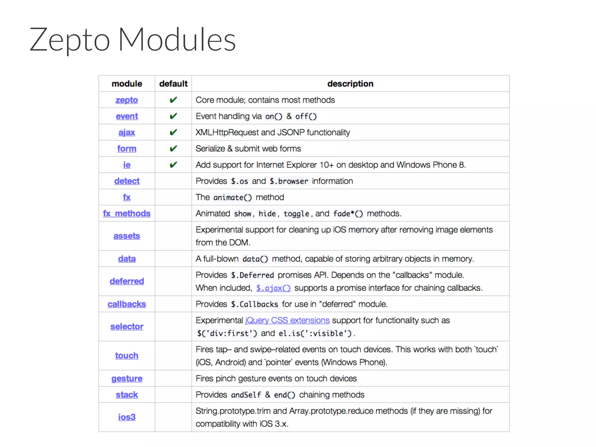 Zepto Modules
 