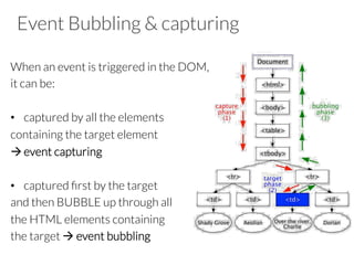 Event Bubbling & capturing
When an event is triggered in the DOM, 
it can be:

•  captured by all the elements
containing the target element 
à event capturing
•  captured ﬁrst by the target 
and then BUBBLE up through all 
the HTML elements containing 
the target à event bubbling

 