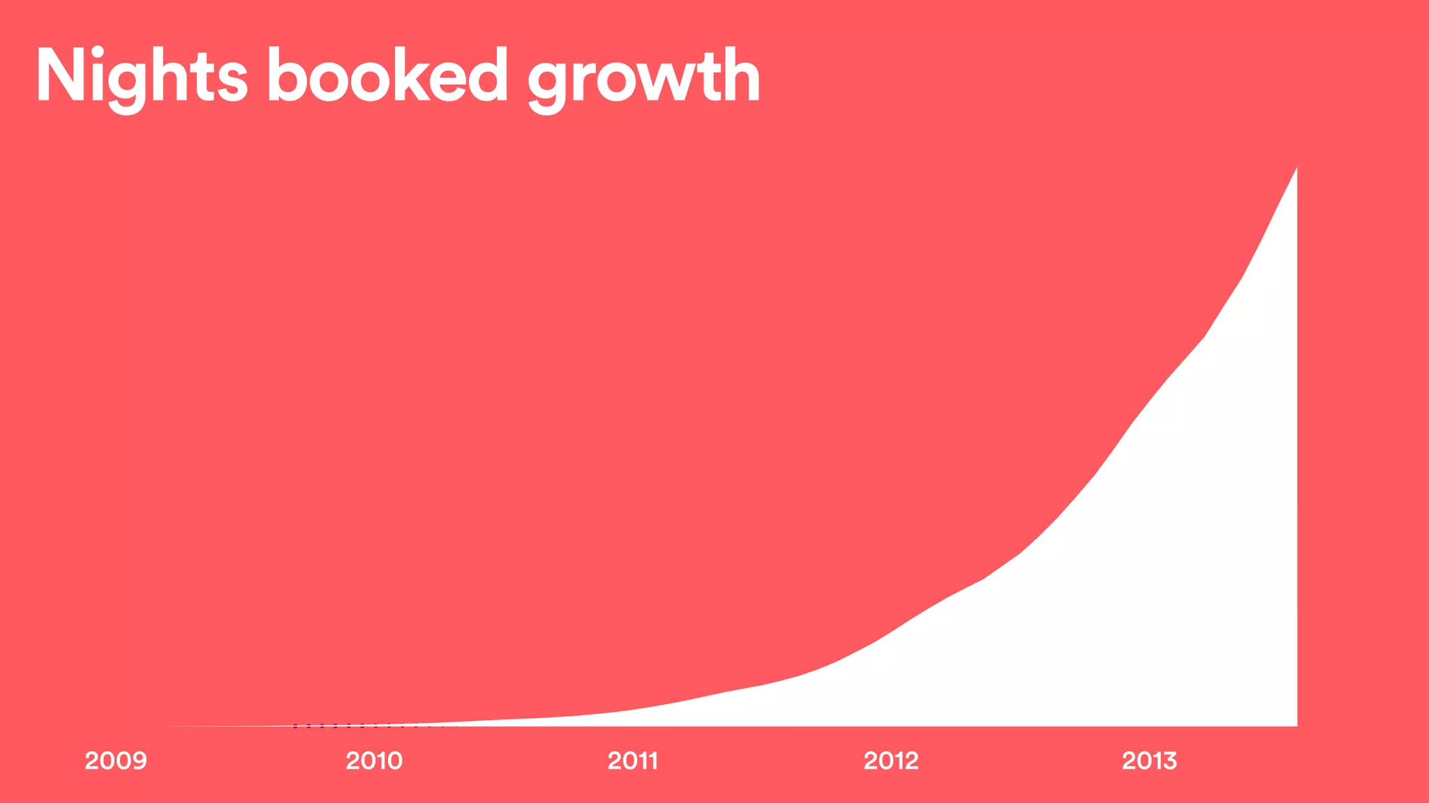 Jean-Denis Greze (@jgreze)
Don’t think small
Don’t just reduce steps / friction
Don’t forget that there are fundamental human
problems to people understanding, seeing a
need for, coming back to, and adopting your
product into their daily lives.
 