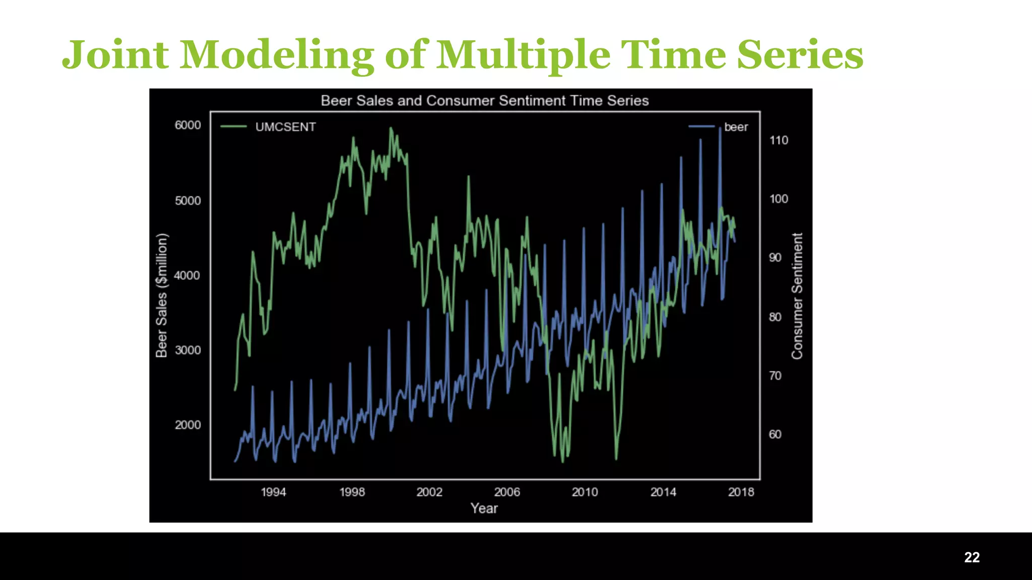 Time Series Forecasting Using Recurrent Neural Network and Vector ...