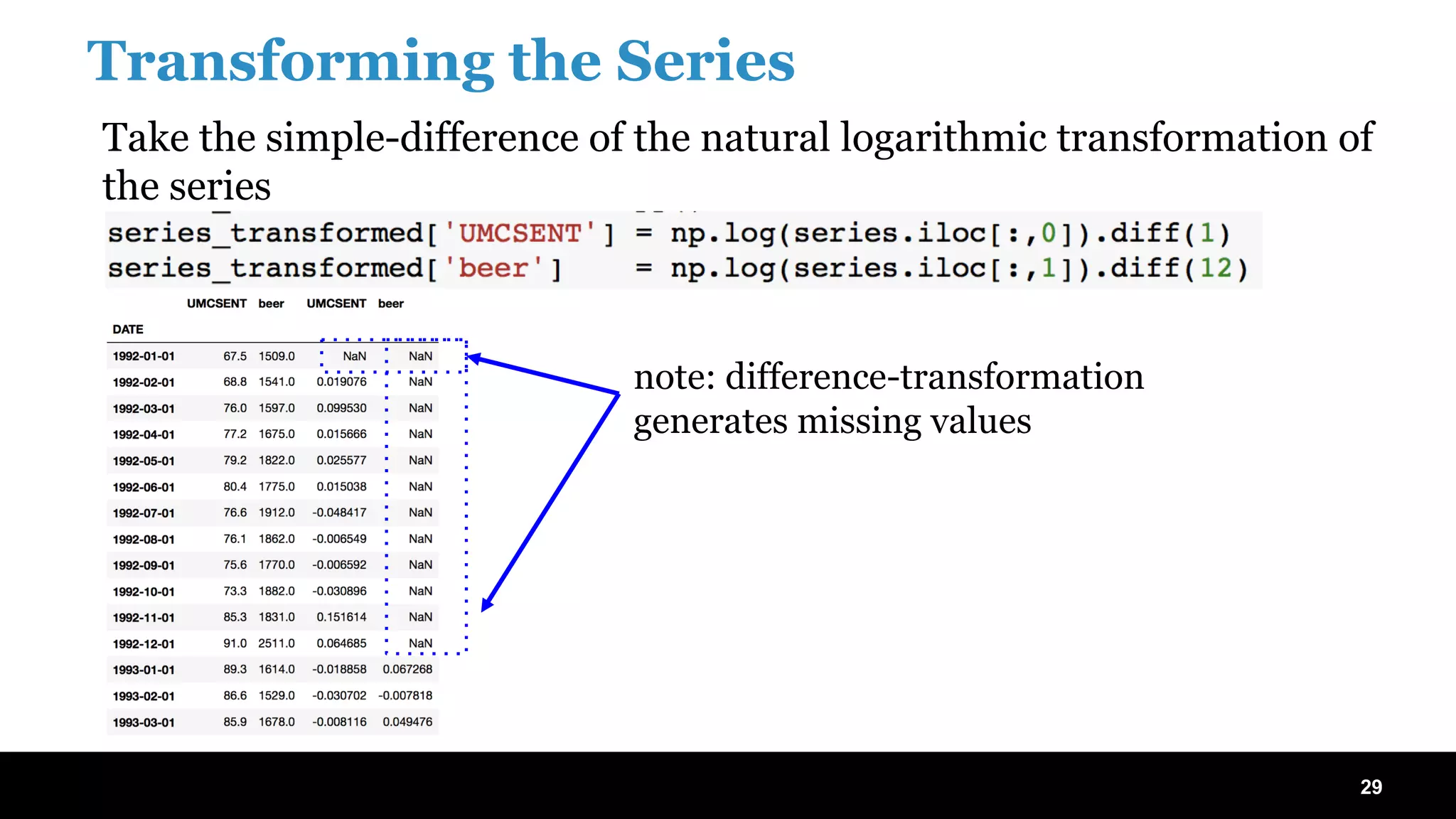 Time Series Forecasting Using Recurrent Neural Network and Vector ...