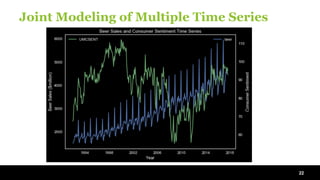 Time Series Forecasting Using Recurrent Neural Network and Vector ...