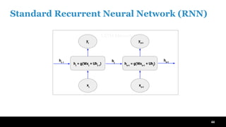 Time Series Forecasting Using Recurrent Neural Network and Vector ...
