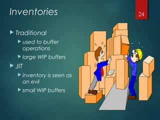 jit | PPT