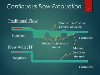 jit | PPT