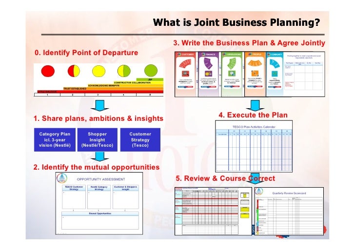 Example of business plan for coca cola