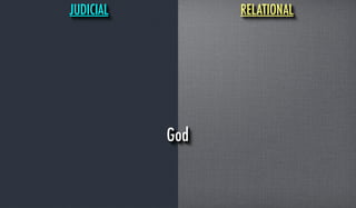 JUDICIAL RELATIONAL
God
 