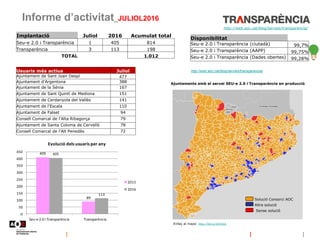 Informe d’activitat_JULIOL2016
http://web.aoc.cat/blog/serveis/transparencia/
Ajuntaments amb el servei SEU-e 2.0 i Transp...