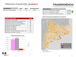 Informe d’activitat_JULIOL2017
Disponibilitat
Seu-e 2.0 i Transparència (ciutadà) 99,99%
Seu-e 2.0 i Transparència (AAPP) ...
