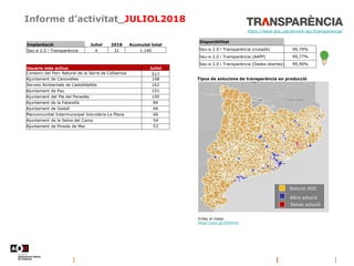 Informe d’activitat_JULIOL2018
Disponibilitat
Seu-e 2.0 i Transparència (ciutadà) 99,79%
Seu-e 2.0 i Transparència (AAPP) 99,77%
Seu-e 2.0 i Transparència (Dades obertes) 99,90%
https://www.aoc.cat/serveis-aoc/transparencia/
Tipus de solucions de transparència en producció
Enllaç al mapa:
https://goo.gl/2OAXm0
Implantació Juliol 2018 Acumulat total
Seu-e 2.0 i Transparència 4 31 1.140
Usuaris més actius Juliol
Consorci del Parc Natural de la Serra de Collserola 517
Ajuntament de Canovelles 168
Serveis Ambientals de Castelldefels 162
Ajuntament de Pau 101
Ajuntament del Pla del Penedès 100
Ajuntament de la Fatarella 84
Ajuntament de Godall 66
Mancomunitat Intermunicipal Voluntària La Plana 66
Ajuntament de la Selva del Camp 54
Ajuntament de Pineda de Mar 53
Solució AOC
Altra solució
Sense solució
 