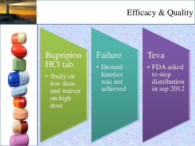 Furosemide Ranbaxy Recall