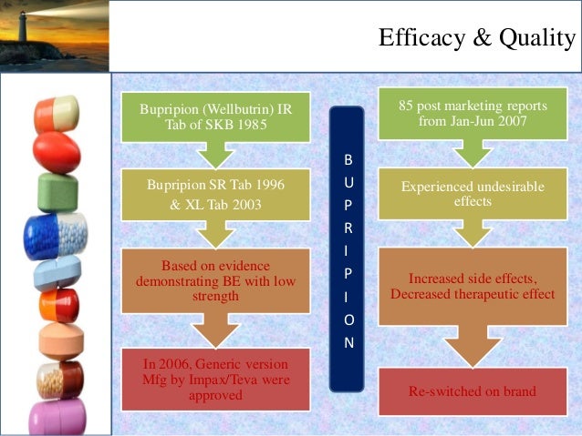 Wellbutrin and pms