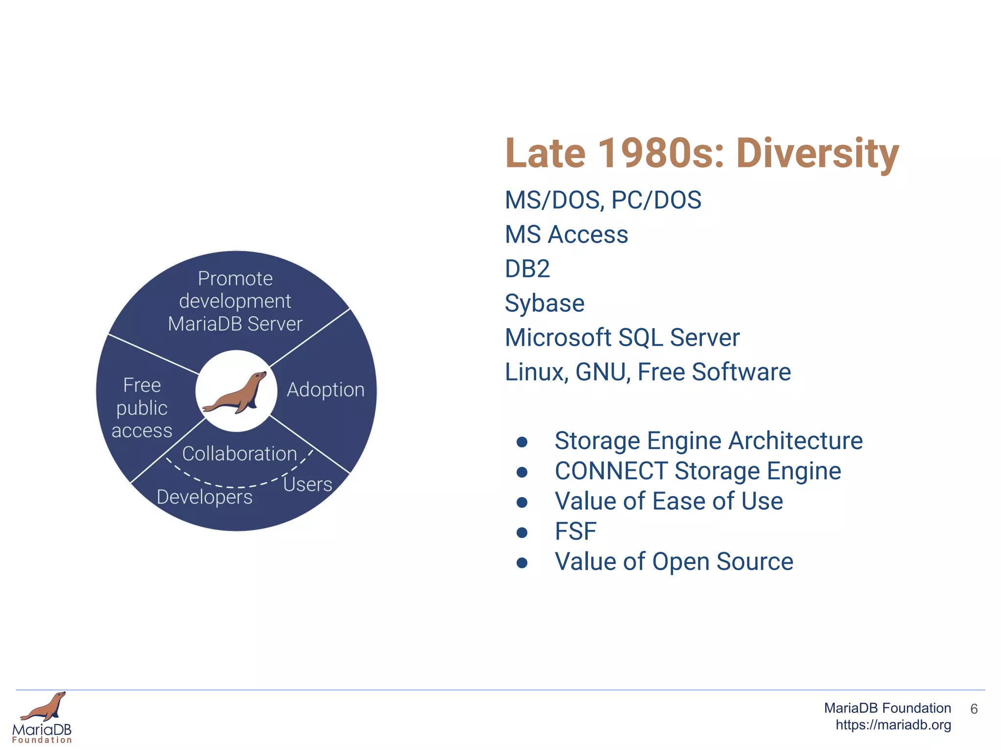 Late 1980s: Diversity
MS/DOS, PC/DOS
MS Access
DB2
Sybase
Microsoft SQL Server
Linux, GNU, Free Software
● Storage Engine Architecture
● CONNECT Storage Engine
● Value of Ease of Use
● FSF
● Value of Open Source
6MariaDB Foundation
https://mariadb.org
 