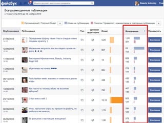 Контент в SMM (Контент для продвижения в социальных сетях)