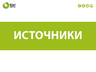 Контент в SMM (Контент для продвижения в социальных сетях)