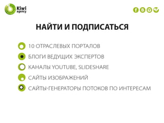 Контент в SMM (Контент для продвижения в социальных сетях)