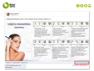 Контент в SMM (Контент для продвижения в социальных сетях)