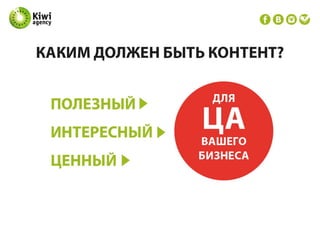Контент в SMM (Контент для продвижения в социальных сетях)