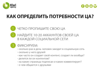 Контент в SMM (Контент для продвижения в социальных сетях)