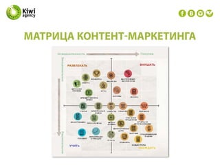 Контент в SMM (Контент для продвижения в социальных сетях)