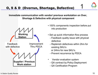 Defective Process 07 k instationquality6tools | PPT | Manufacturing Industry | Industries