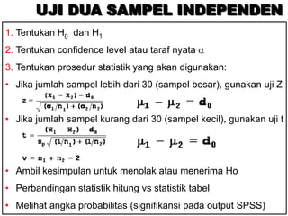 UJI DUA SAMPEL INDEPENDEN
1. Tentukan H0 dan H1
2. Tentukan confidence level atau taraf nyata
3. Tentukan prosedur statistik yang akan digunakan:
• Jika jumlah sampel lebih dari 30 (sampel besar), gunakan uji Z


• Jika jumlah sampel kurang dari 30 (sampel kecil), gunakan uji t




• Ambil kesimpulan untuk menolak atau menerima Ho
• Perbandingan statistik hitung vs statistik tabel
• Melihat angka probabilitas (signifikansi pada output SPSS)
 
