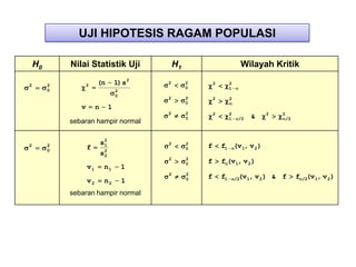 UJI HIPOTESIS RAGAM POPULASI

    H0       Nilai Statistik Uji                  H1                          Wilayah Kritik

2        2          2    (n           1) s2   2        2       2        2
                                                       0                1
         0                            2
                                      0
                                              2        2       2        2
                                                       0
                v        n        1
                                              2        2       2        2               2   2
                                                       0                1    /2   &             /2
             sebaran hampir normal

                              2
2        2                   s1               2        2
                                                           f       f1 (v 1, v 2)
         0
                    f                                  0
                             s2
                              2
                                              2        2
                                                       0   f       f (v 1, v 2)
                    v1        n1          1
                                              2        2
                                                       0   f       f1       /2 v 1,
                                                                              (       v 2) & f       f /2(v 1, v 2)
                    v2        n2          1
             sebaran hampir normal
 
