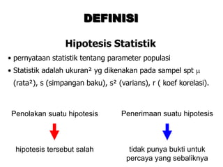 DEFINISI

                 Hipotesis Statistik
• pernyataan statistik tentang parameter populasi
• Statistik adalah ukuran² yg dikenakan pada sampel spt
 (rata²), s (simpangan baku), s² (varians), r ( koef korelasi).



 Penolakan suatu hipotesis         Penerimaan suatu hipotesis



  hipotesis tersebut salah           tidak punya bukti untuk
                                    percaya yang sebaliknya
 