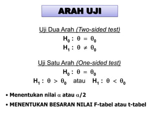 ARAH UJI

            Uji Dua Arah (Two-sided test)
                     H0 :      0
                     H1 :      0


          Uji Satu Arah (One-sided test)
                   H0 :       0
         H1 :       0  atau H1 :            0

• Menentukan nilai   atau /2
• MENENTUKAN BESARAN NILAI F-tabel atau t-tabel
 