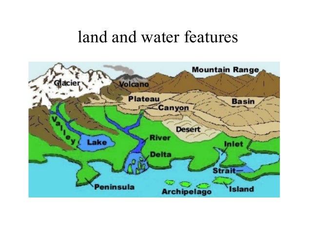 Land features: basic vocabulary diagram of land features 