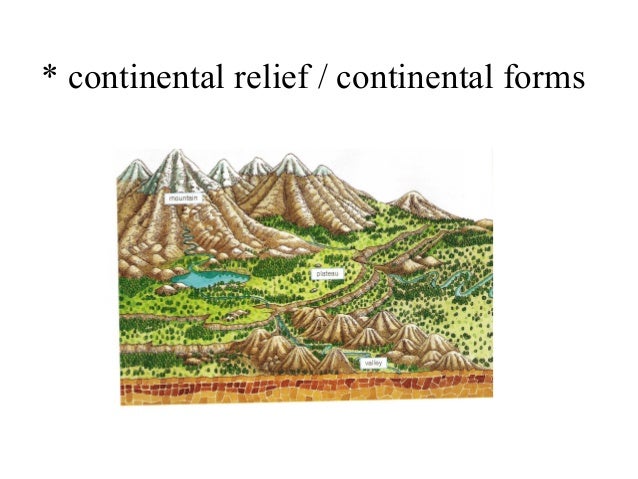 Land features: basic vocabulary diagram of land features 